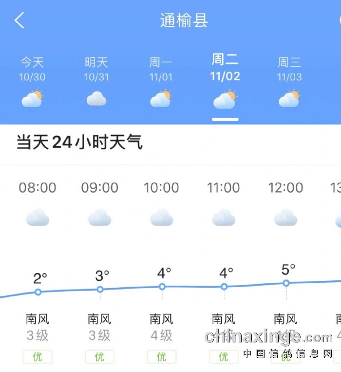 通辽(300公里处):库伦旗(160公里左右):11月1日沿途天气情况:司放地