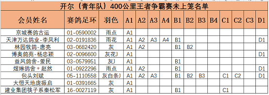 2021-11-17 19:06:00开尔国际赛鸽爱心公棚(青年队)鸽具用品展售在线