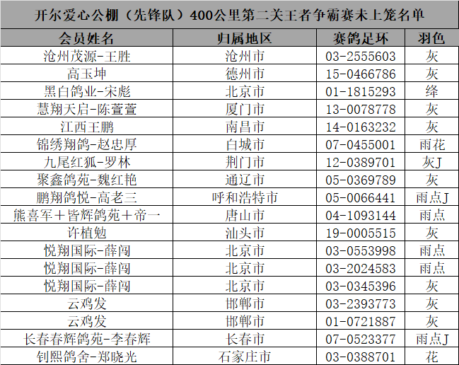 2021-11-17 19:36:53开尔国际赛鸽爱心公棚(先锋队)鸽具用品展售在线